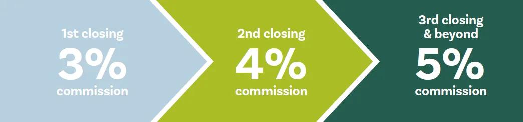 Drees Homes Realtor Program